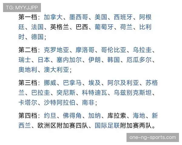 2026世界杯48支球队12个小组赛制规则怎么分组 2026世界杯48支球队12个小组赛制规则怎么分组