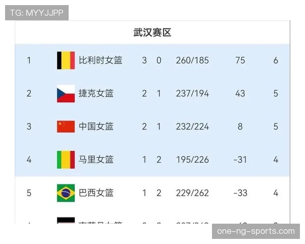 2026世界杯小组赛提前出线后积分还重要吗
