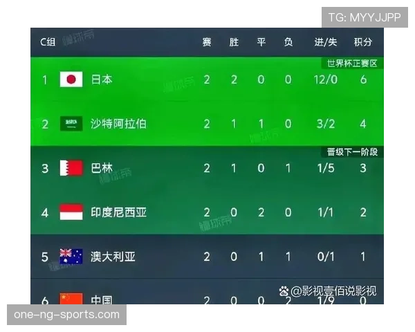 2026世界杯为什么这样确认晋级