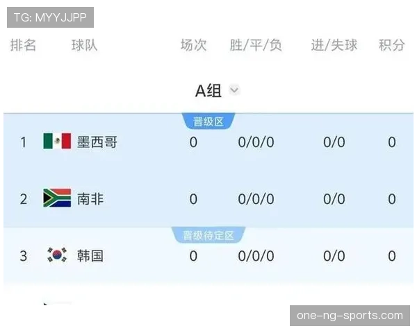 世界杯A组韩国队能否顺利拿下南非